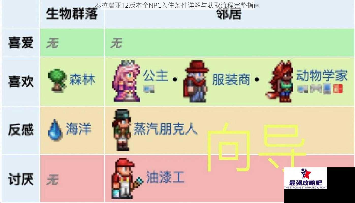 泰拉瑞亚12版本全NPC入住条件详解与获取流程完整指南