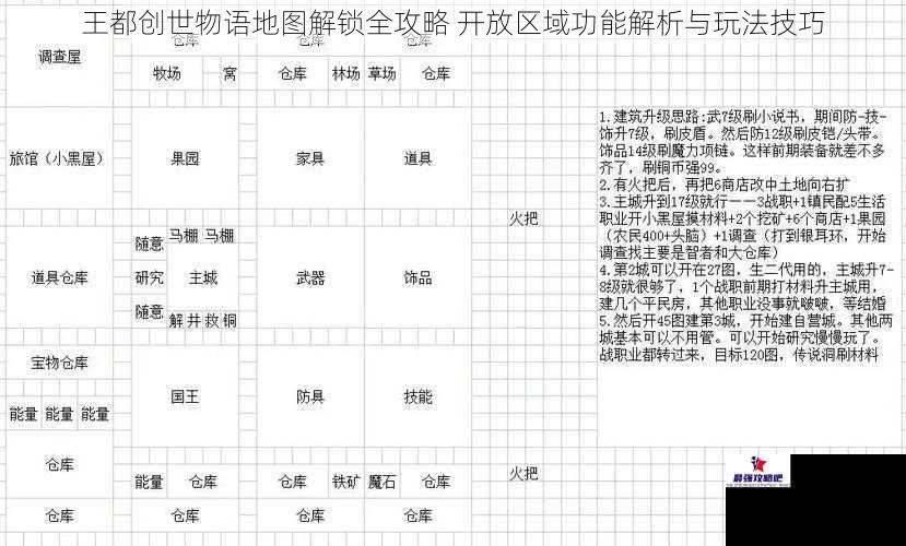 王都创世物语地图解锁全攻略 开放区域功能解析与玩法技巧