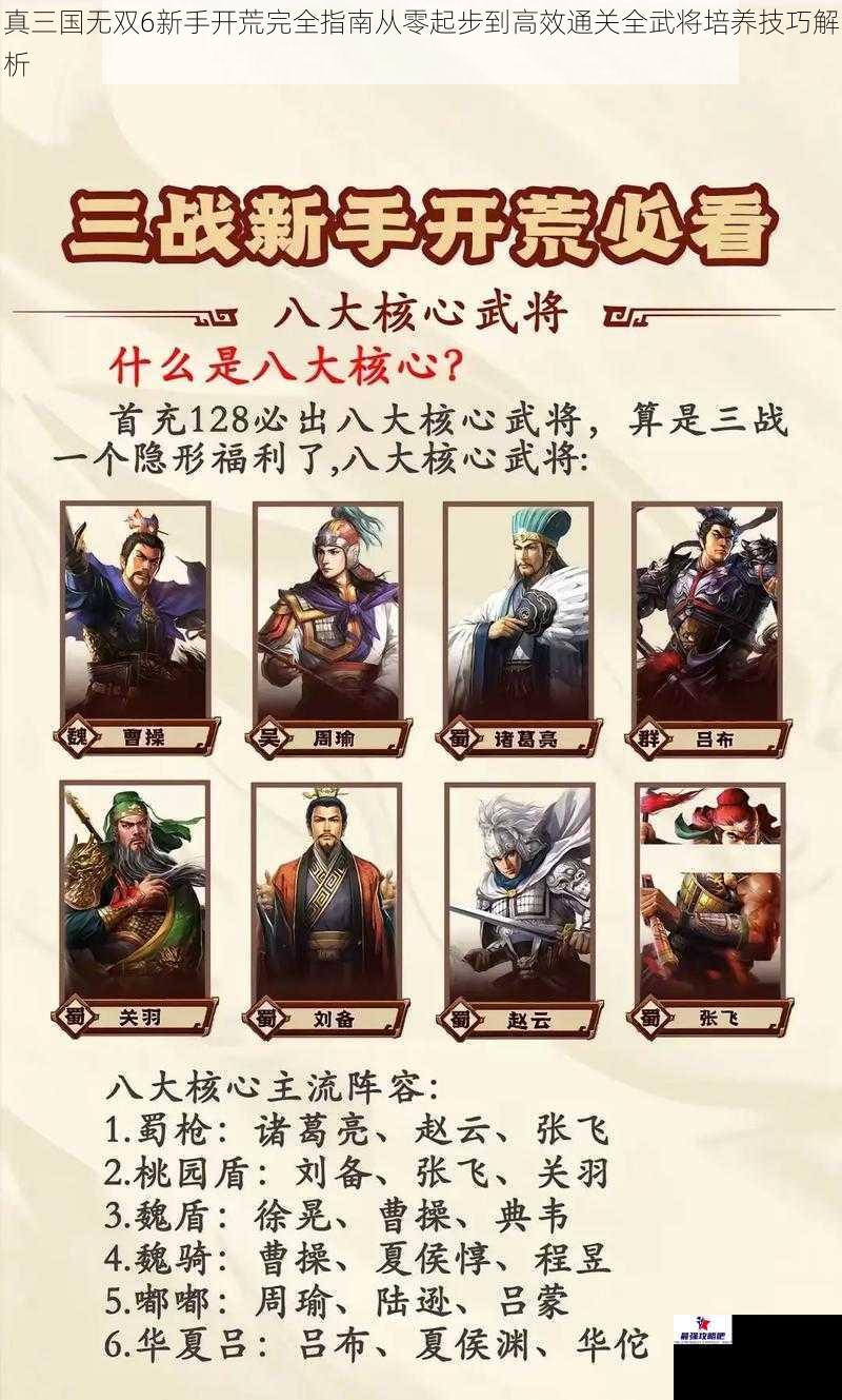 真三国无双6新手开荒完全指南从零起步到高效通关全武将培养技巧解析