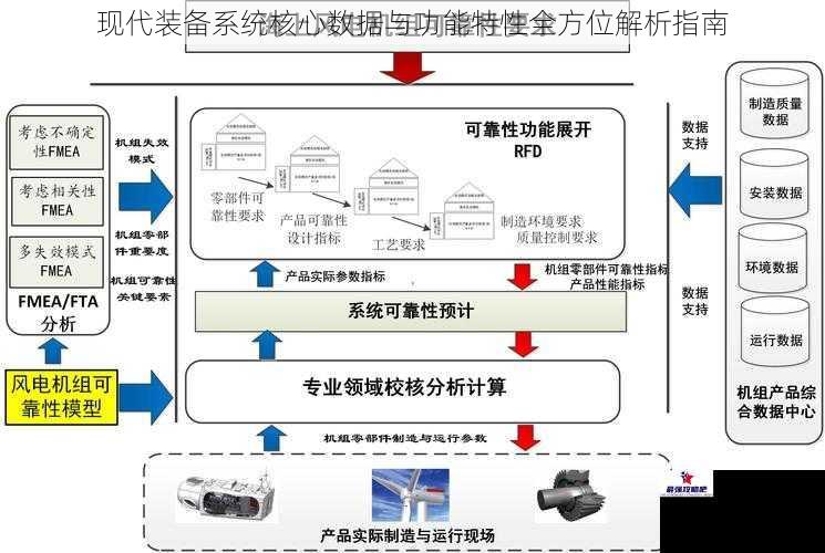 现代装备系统核心数据与功能特性全方位解析指南