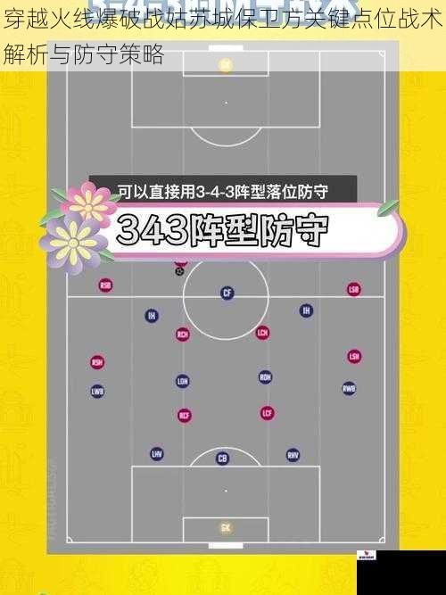 穿越火线爆破战姑苏城保卫方关键点位战术解析与防守策略