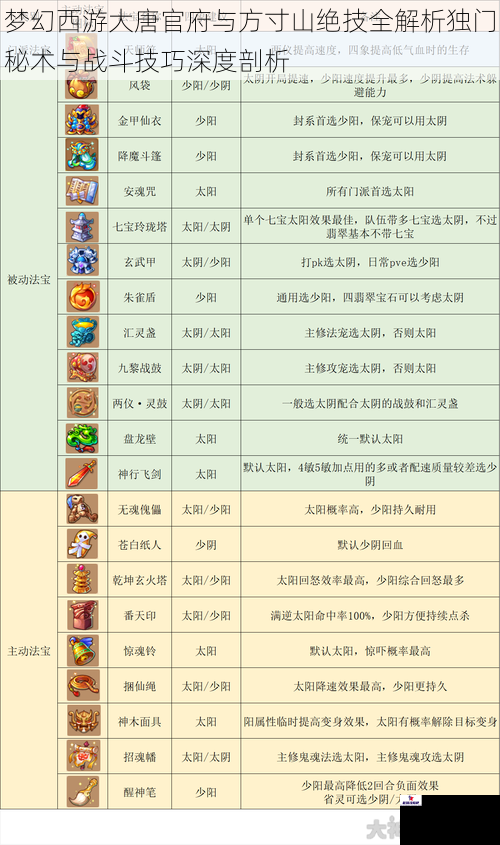梦幻西游大唐官府与方寸山绝技全解析独门秘术与战斗技巧深度剖析