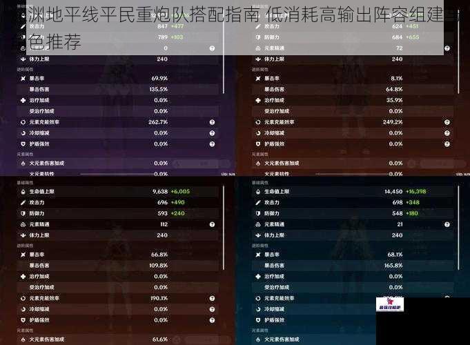 深渊地平线平民重炮队搭配指南 低消耗高输出阵容组建与角色推荐