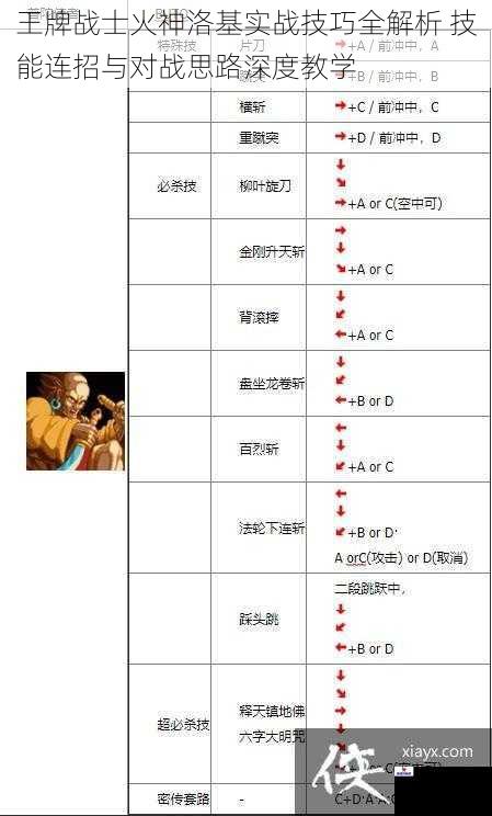 王牌战士火神洛基实战技巧全解析 技能连招与对战思路深度教学