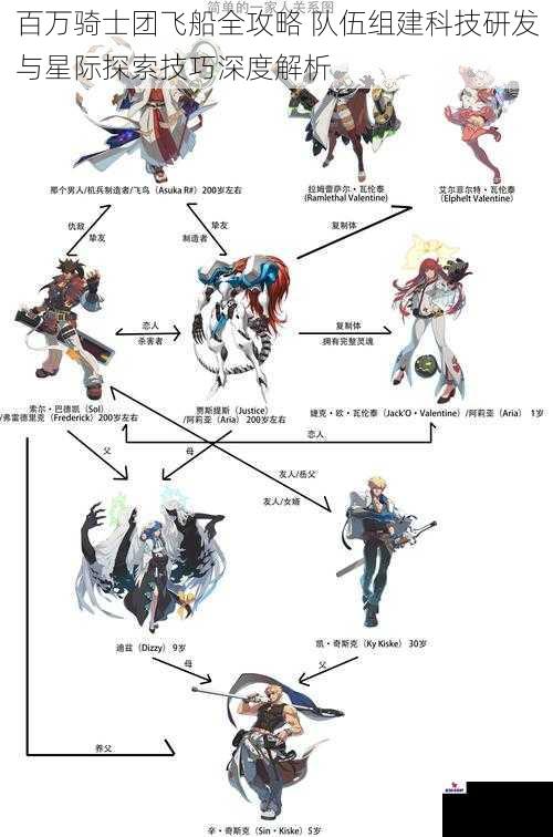 百万骑士团飞船全攻略 队伍组建科技研发与星际探索技巧深度解析