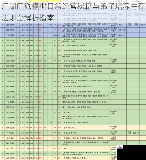 江湖门派模拟日常经营秘籍与弟子培养生存法则全解析指南