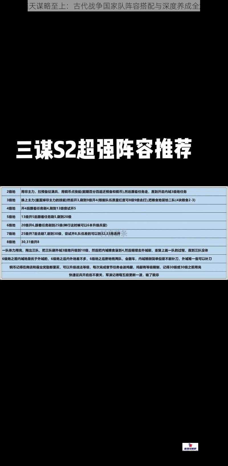 烽火连天谋略至上：古代战争国家队阵容搭配与深度养成全解指南