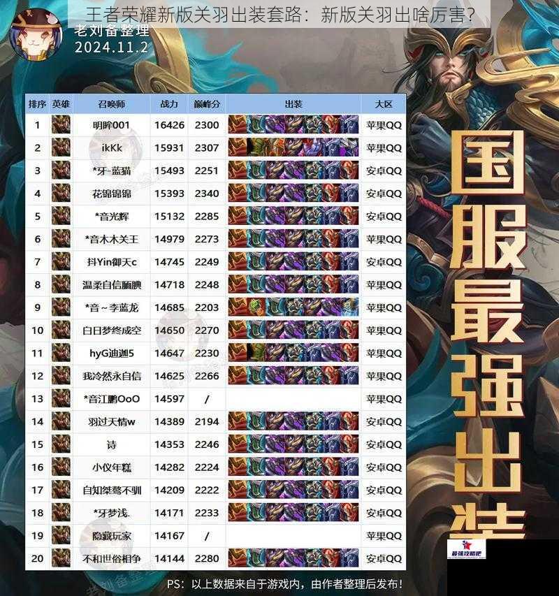 王者荣耀新版关羽出装套路：新版关羽出啥厉害？