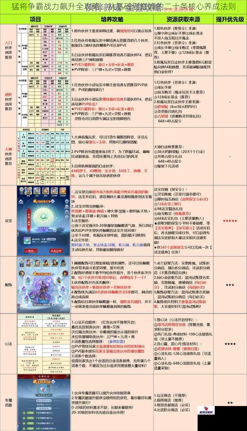 猛将争霸战力飙升全攻略：从基础到巅峰的二十条核心养成法则