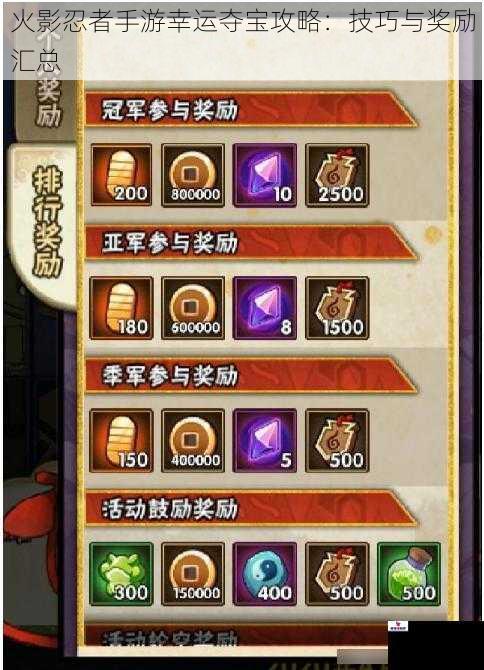 火影忍者手游幸运夺宝攻略：技巧与奖励汇总