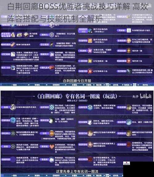 白荆回廊BOSS优胜者挑战技巧详解 高效阵容搭配与技能机制全解析