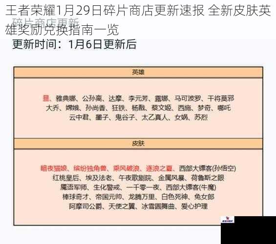 王者荣耀1月29日碎片商店更新速报 全新皮肤英雄奖励兑换指南一览