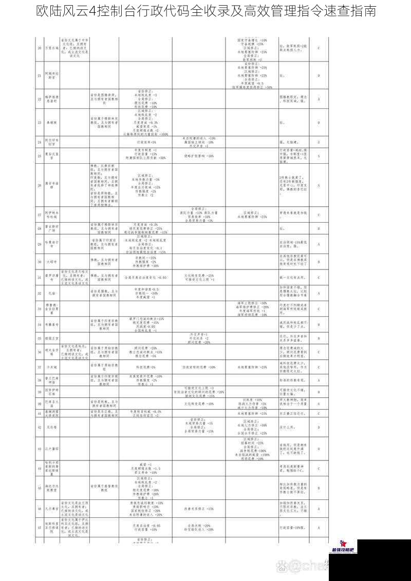 欧陆风云4控制台行政代码全收录及高效管理指令速查指南