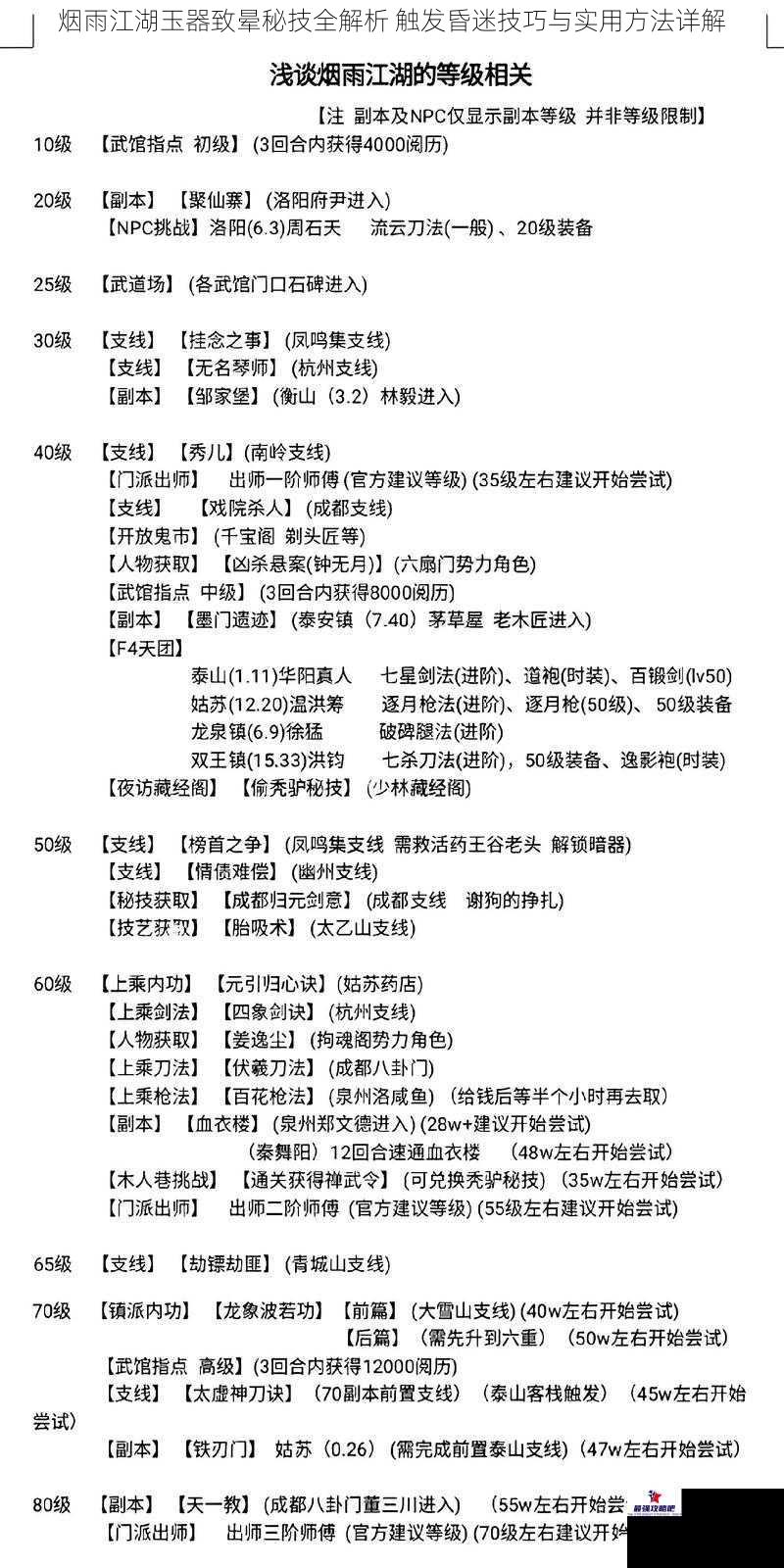 烟雨江湖玉器致晕秘技全解析 触发昏迷技巧与实用方法详解