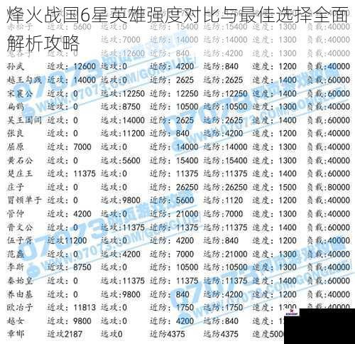 烽火战国6星英雄强度对比与最佳选择全面解析攻略