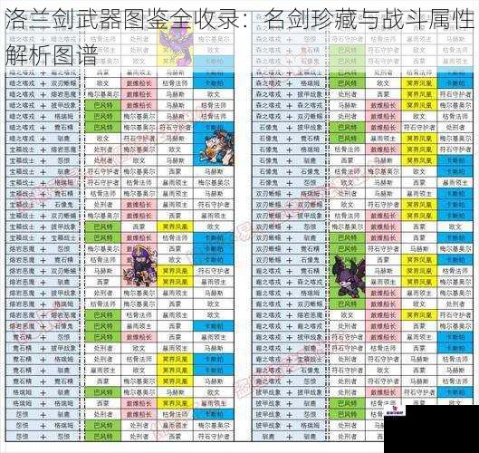 洛兰剑武器图鉴全收录：名剑珍藏与战斗属性解析图谱