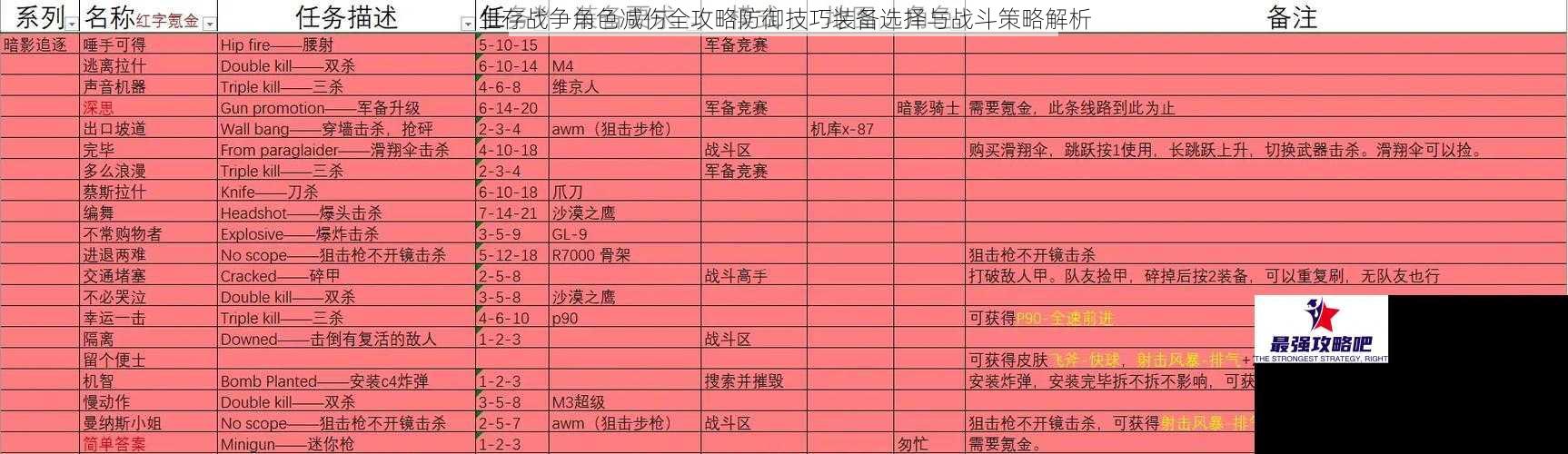 生存战争角色减伤全攻略防御技巧装备选择与战斗策略解析