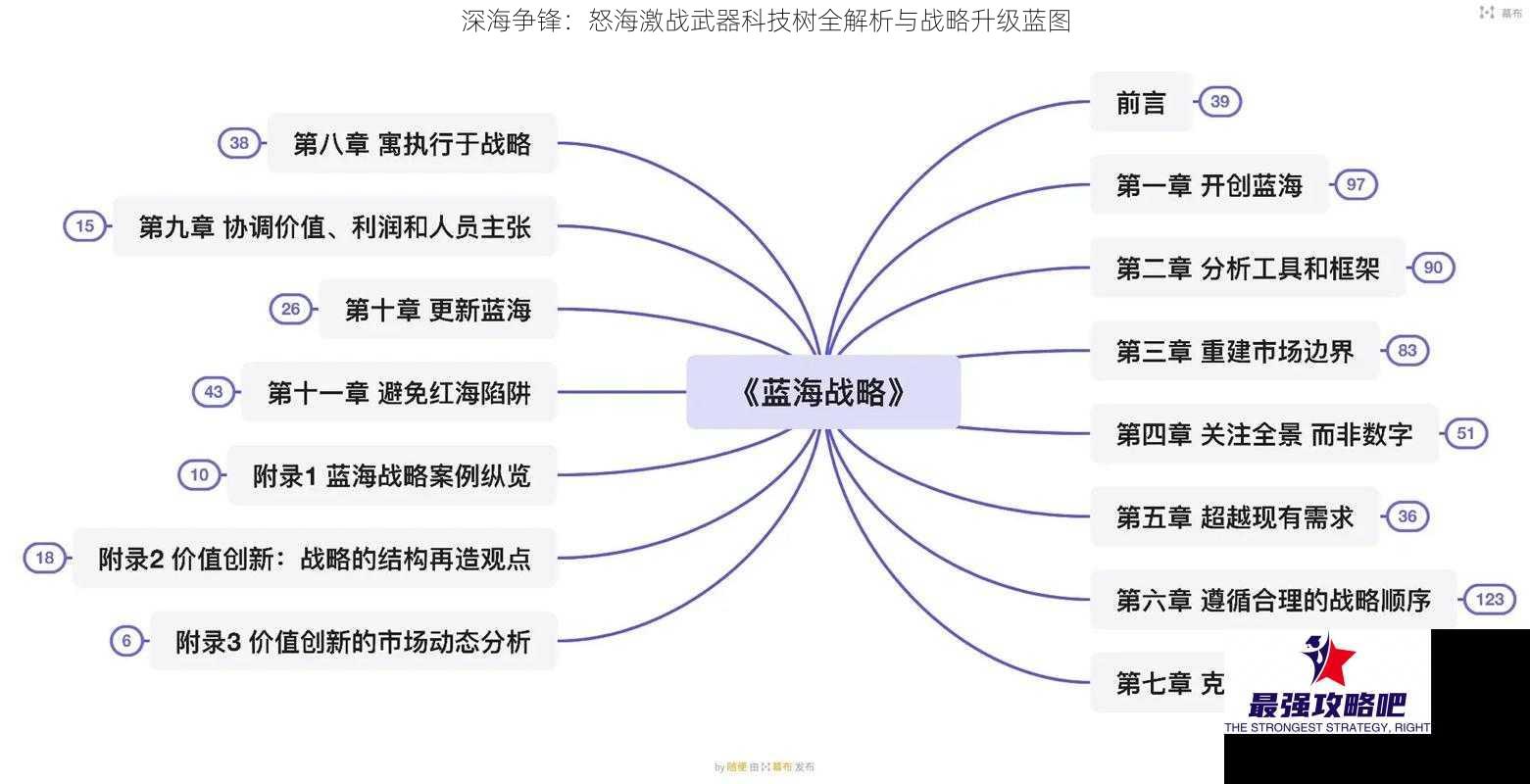 深海争锋：怒海激战武器科技树全解析与战略升级蓝图