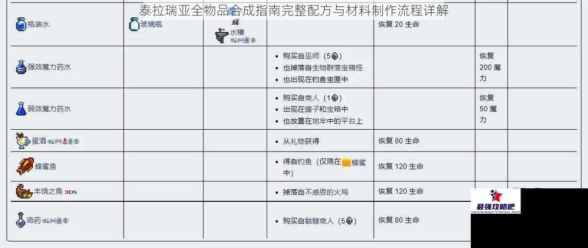 泰拉瑞亚全物品合成指南完整配方与材料制作流程详解
