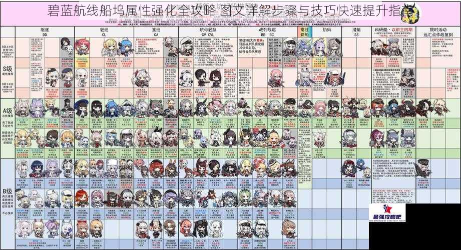 碧蓝航线船坞属性强化全攻略 图文详解步骤与技巧快速提升指南