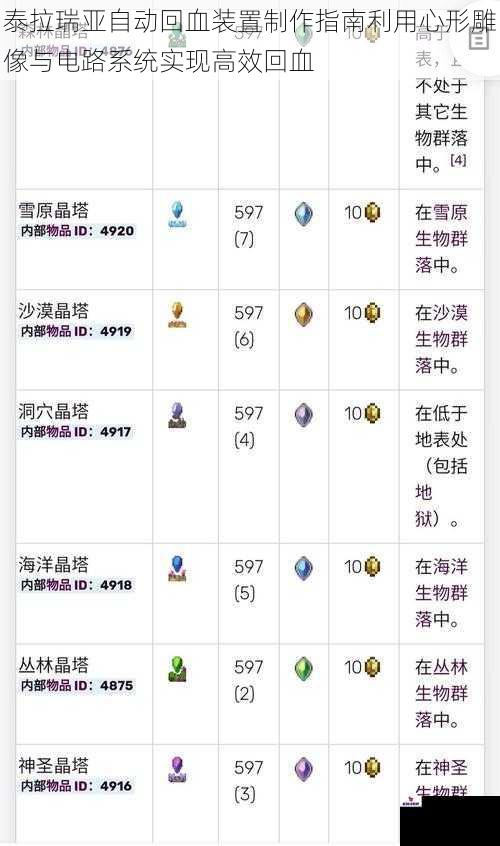 泰拉瑞亚自动回血装置制作指南利用心形雕像与电路系统实现高效回血