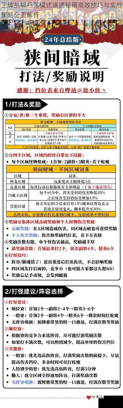 王牌战舰扫荡模式速通秘籍高效技巧与实战策略全面解析