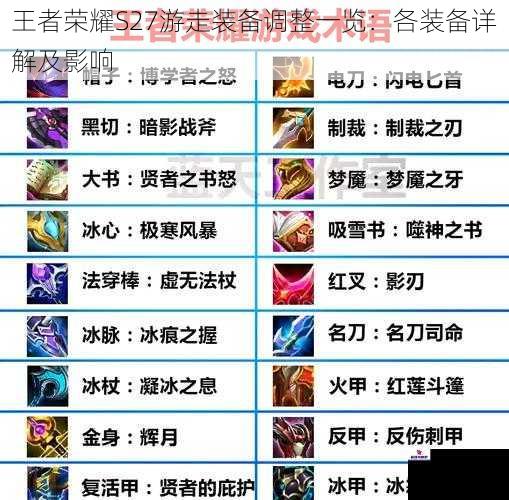 王者荣耀S27游走装备调整一览：各装备详解及影响