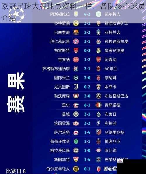 欧冠足球大牌球员资料一栏:各队核心球员介绍