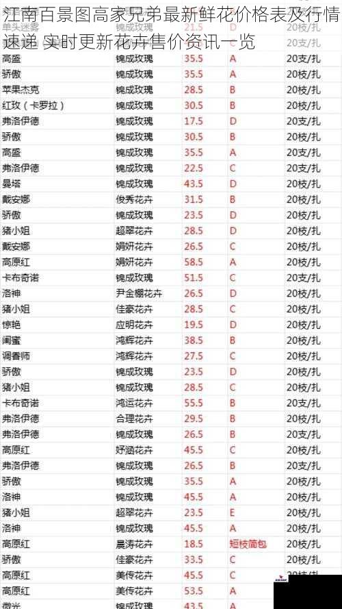江南百景图高家兄弟最新鲜花价格表及行情速递 实时更新花卉售价资讯一览