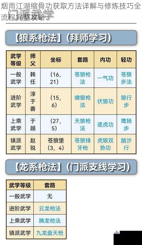 烟雨江湖缩骨功获取方法详解与修炼技巧全流程完整攻略