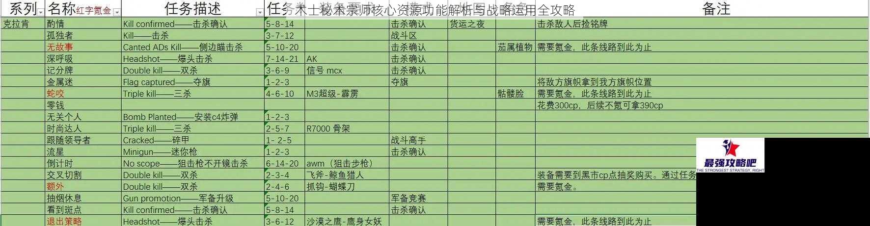 术士秘术宗师核心资源功能解析与战略运用全攻略