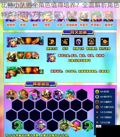 比特小队哪个角色值得培养？全面解析角色特点与培养方向
