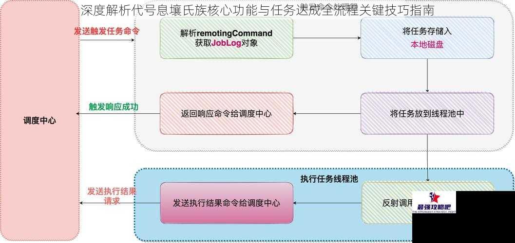 深度解析代号息壤氏族核心功能与任务达成全流程关键技巧指南