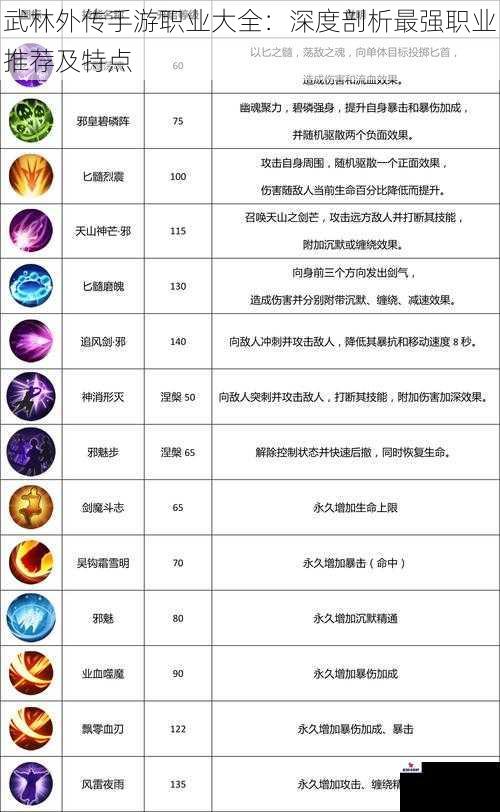 武林外传手游职业大全：深度剖析最强职业推荐及特点