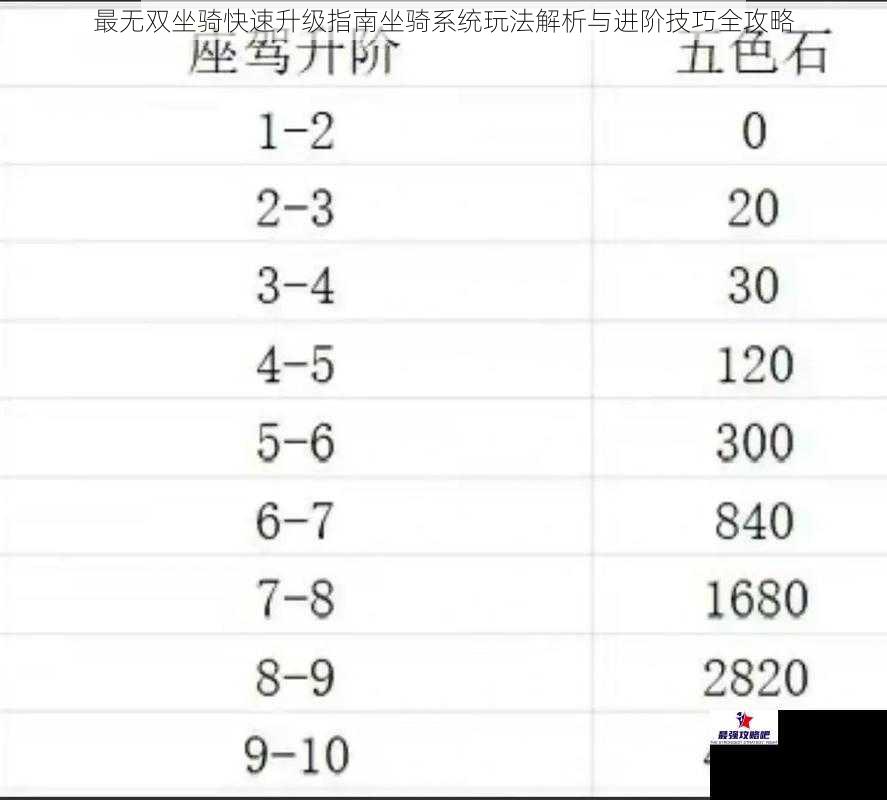最无双坐骑快速升级指南坐骑系统玩法解析与进阶技巧全攻略