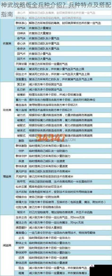 神武战略版全兵种介绍？兵种特点及搭配指南
