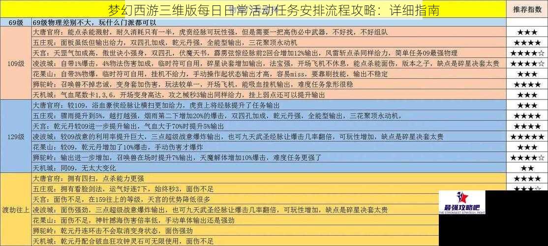 梦幻西游三维版每日日常活动任务安排流程攻略：详细指南