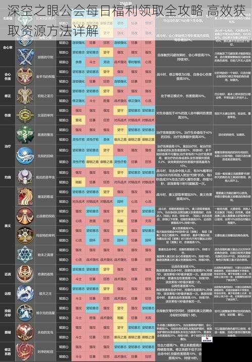 深空之眼公会每日福利领取全攻略 高效获取资源方法详解