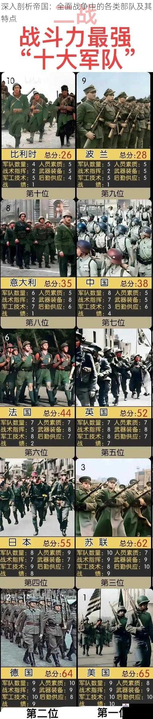 深入剖析帝国：全面战争中的各类部队及其特点