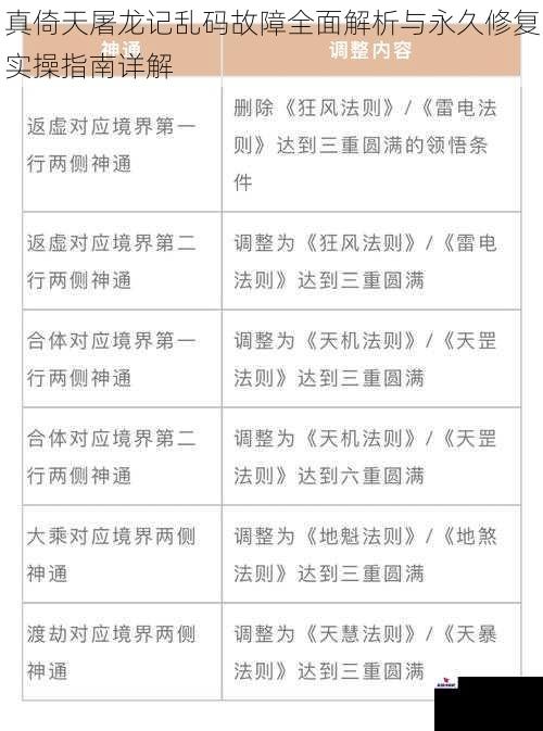 真倚天屠龙记乱码故障全面解析与永久修复实操指南详解
