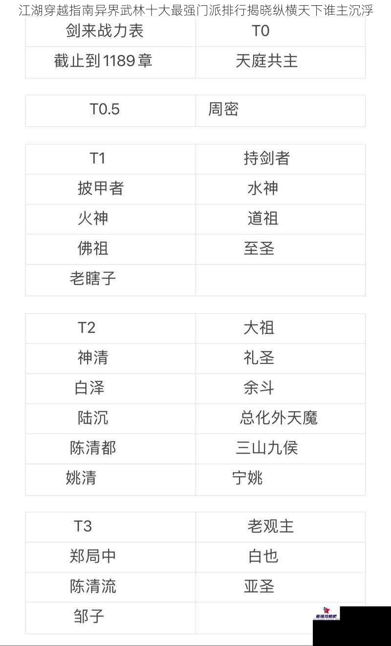 江湖穿越指南异界武林十大最强门派排行揭晓纵横天下谁主沉浮