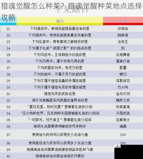 猎魂觉醒怎么种菜？猎魂觉醒种菜地点选择攻略