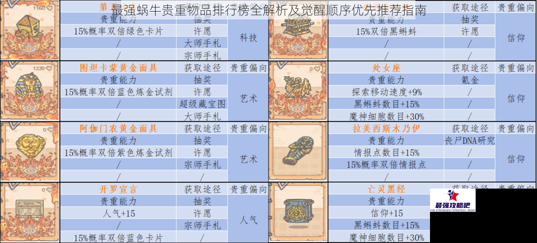 最强蜗牛贵重物品排行榜全解析及觉醒顺序优先推荐指南