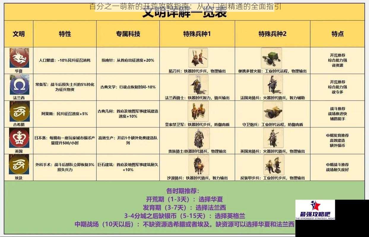 百分之一萌新的开荒攻略指南：从入门到精通的全面指引