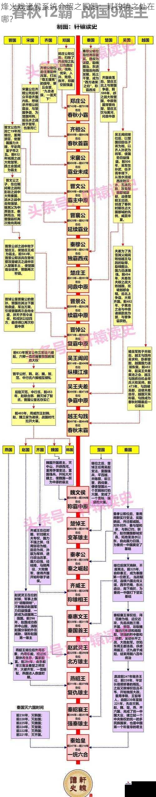 烽火戏诸侯系统介绍之国器：其独特之处在哪？