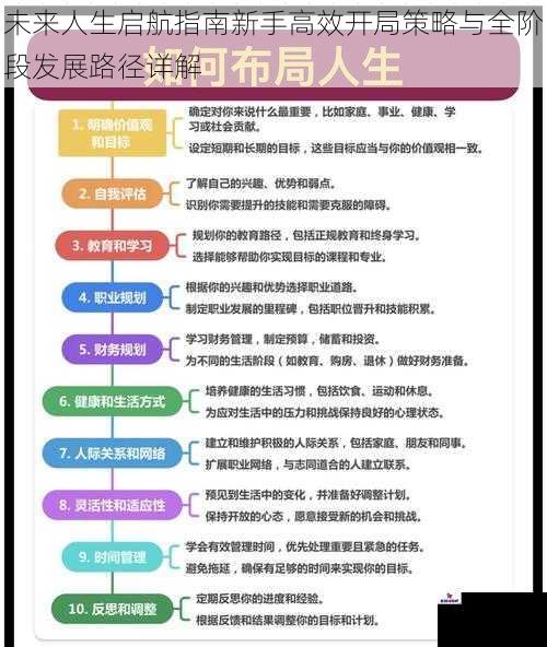 未来人生启航指南新手高效开局策略与全阶段发展路径详解