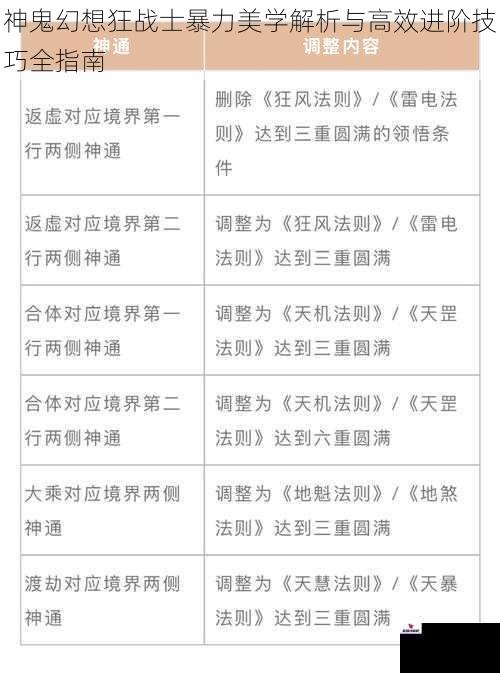 神鬼幻想狂战士暴力美学解析与高效进阶技巧全指南