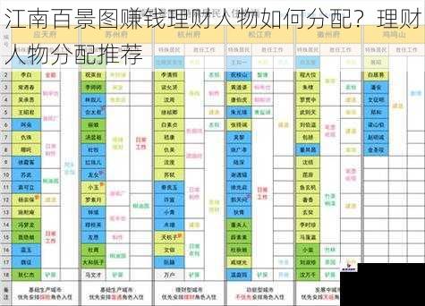 江南百景图赚钱理财人物如何分配？理财人物分配推荐