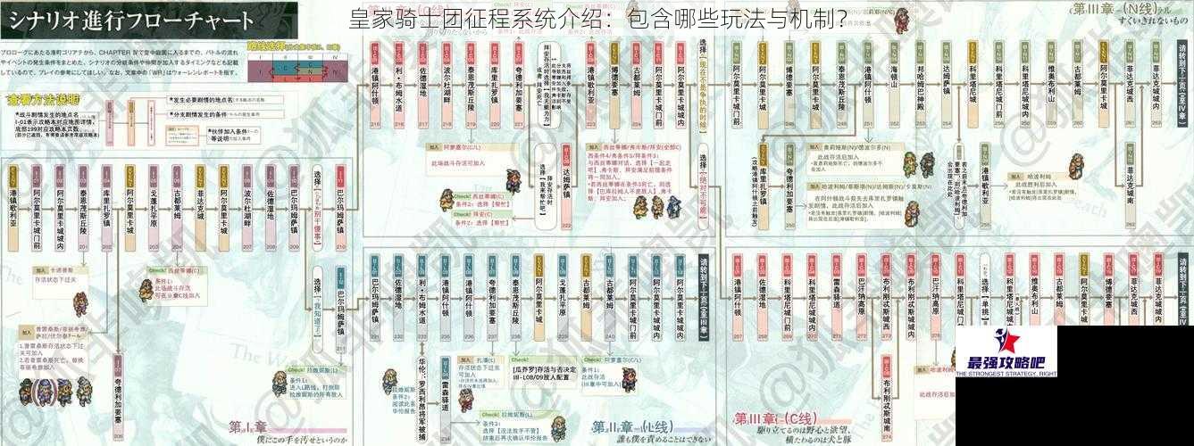 皇家骑士团征程系统介绍：包含哪些玩法与机制？