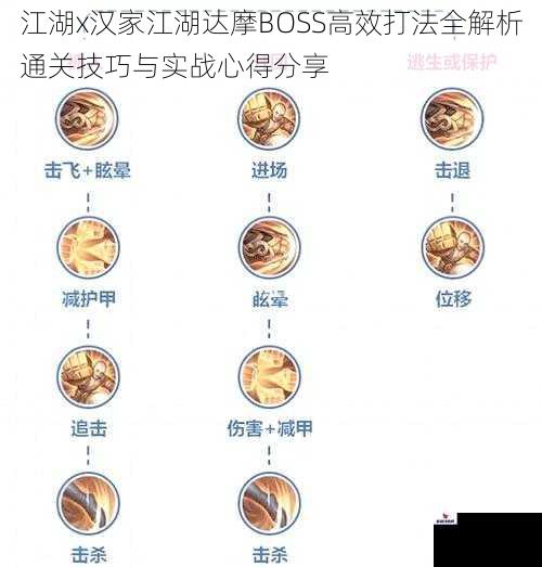 江湖x汉家江湖达摩BOSS高效打法全解析通关技巧与实战心得分享